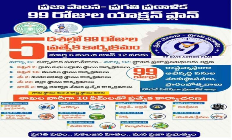 Telangana Government Launches Praja Palana Pragati Report Programme