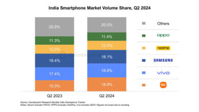 Smartphone Prices Surge in India as Major Brands Announce Sudden Hike